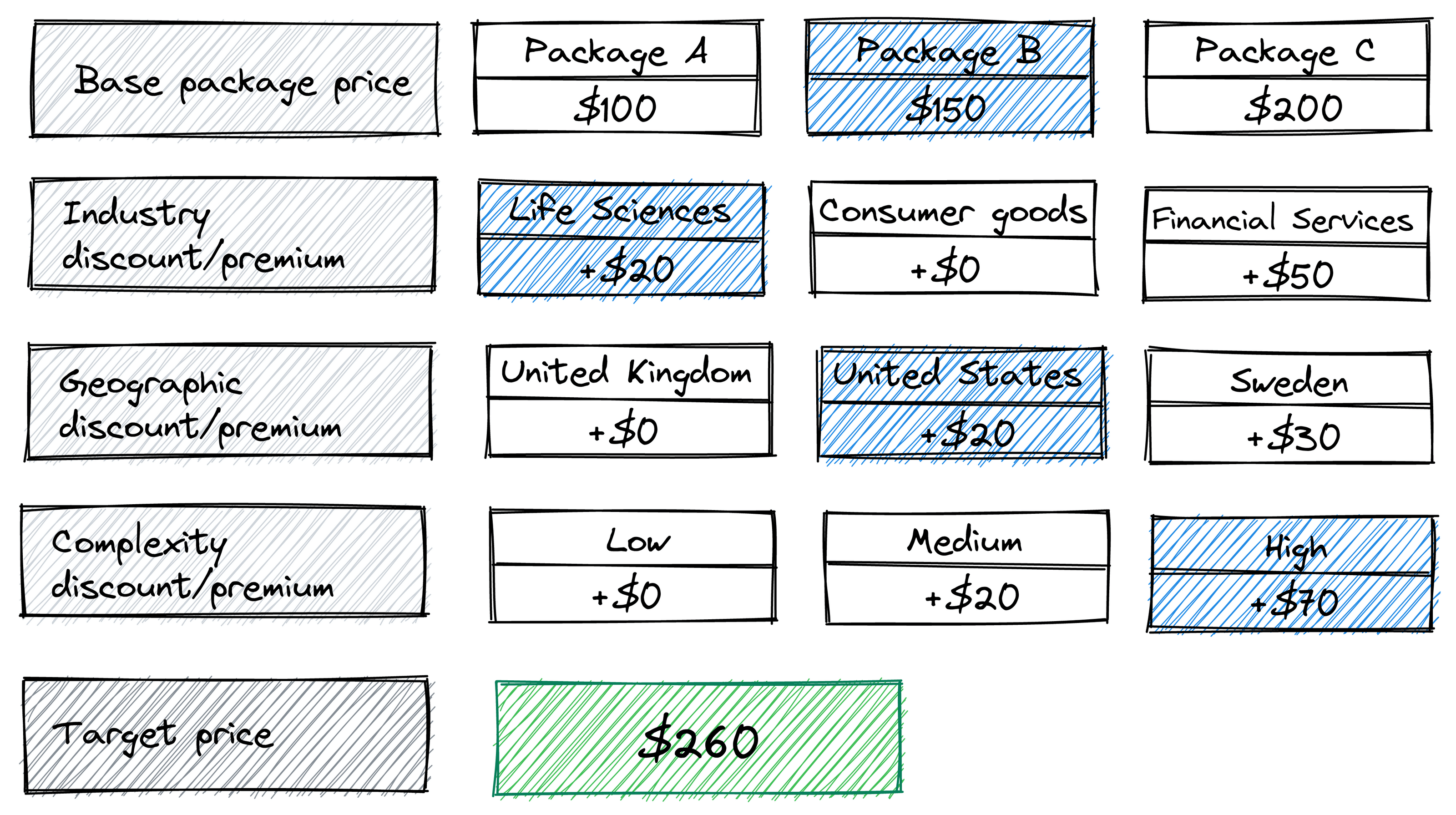 Pricing Strategy Price Level